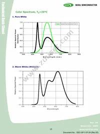 W42182-U3 Datasheet Page 15