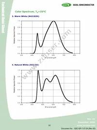 W42182-U3 Datasheet Page 16