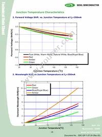 W42182-U3 Datasheet Page 19