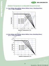 W42182-U3 Datasheet Page 23