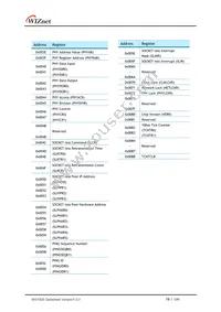 W5100S-L Datasheet Page 19