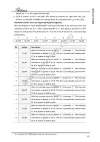 W5200 Datasheet Page 22