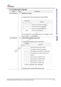 W5300 Datasheet Page 13