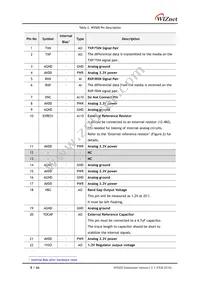 W5500 Datasheet Page 8