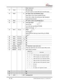 W5500 Datasheet Page 10