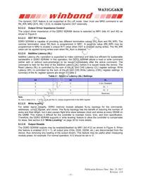 W631GG6KB15J Datasheet Page 21