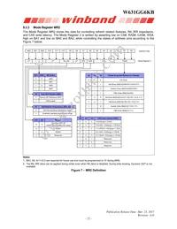 W631GG6KB15J Datasheet Page 22
