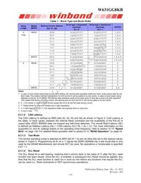 W631GG8KB15I TR Datasheet Page 18