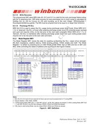 W632GG8KB15I TR Datasheet Page 19