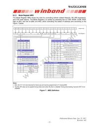 W632GG8MB09I Datasheet Page 22