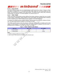 W632GG8NB09I Datasheet Page 22