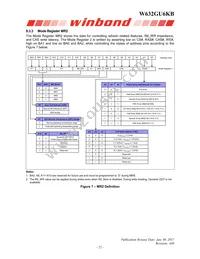 W632GU6KB12J Datasheet Page 22