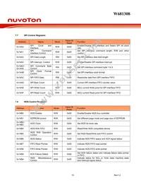 W681308DG Datasheet Page 15