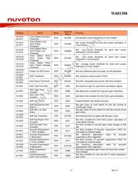 W681308DG Datasheet Page 17