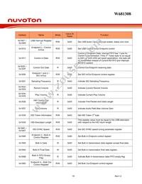 W681308DG Datasheet Page 19