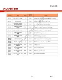 W681308DG Datasheet Page 20