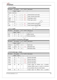 W7100A-100LQFP Datasheet Page 19