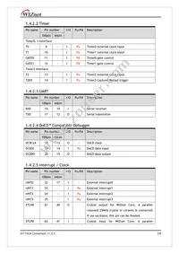 W7100A-S2E-100 Datasheet Page 19