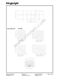 W714SRD Datasheet Page 3