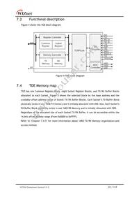 W7500 Datasheet Page 22