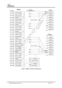 W7500 Datasheet Page 23