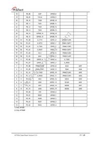 W7500-S2E Datasheet Page 17