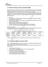 W7500-S2E Datasheet Page 19