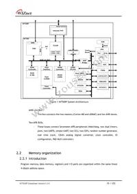 W7500P Datasheet Page 15