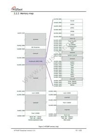 W7500P Datasheet Page 17