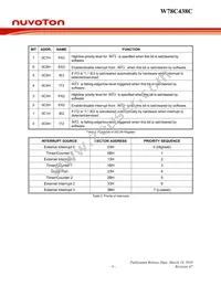 W78C438C40PL Datasheet Page 9