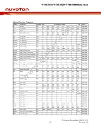 W78E051DDG Datasheet Page 19