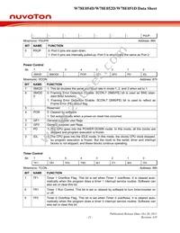 W78E051DDG Datasheet Page 21