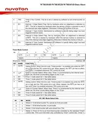 W78E051DDG Datasheet Page 22