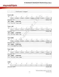 W78E051DDG Datasheet Page 23