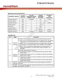 W78E365A40DL Datasheet Page 12