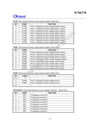 W78E378 Datasheet Page 12