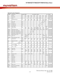 W78I054DFG Datasheet Page 19