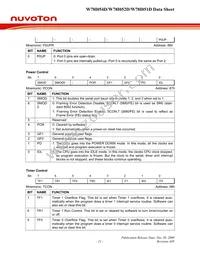 W78I054DFG Datasheet Page 21