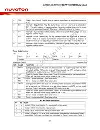 W78I054DFG Datasheet Page 22