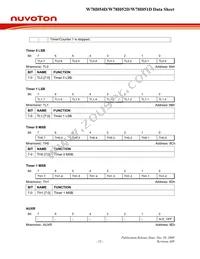 W78I054DFG Datasheet Page 23