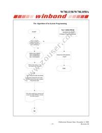 W78L058A24PL Datasheet Page 15