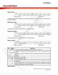 W79E201A16PL Datasheet Page 9