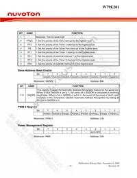 W79E201A16PL Datasheet Page 19