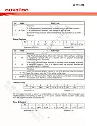 W79E201A16PL Datasheet Page 20