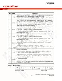 W79E201A16PL Datasheet Page 21