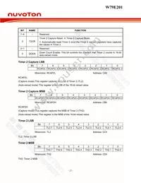 W79E201A16PL Datasheet Page 22