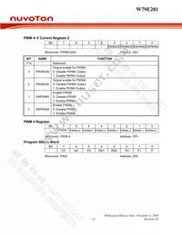 W79E201A16PL Datasheet Page 23