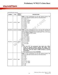 W79E217AFG Datasheet Page 10