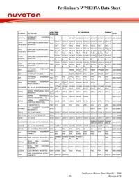 W79E217AFG Datasheet Page 20