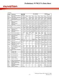 W79E217AFG Datasheet Page 21